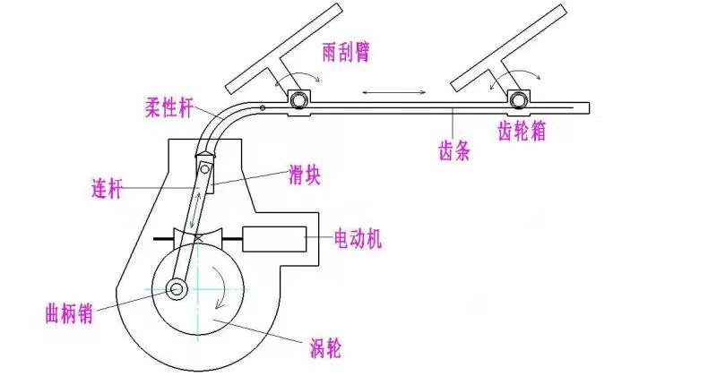 電動雨刮器消音潤滑脂使用要求